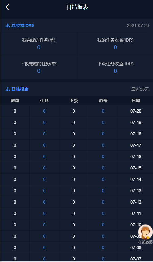 国际版多语言点赞抖音分享点赞任务平台源码(九种语言)/附带VUE(图10)
